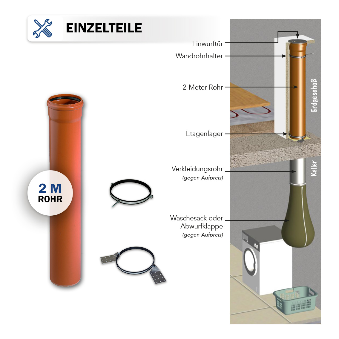 Kanal-Rohr Komplettset 2